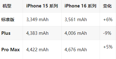 麒麟苹果16维修分享iPhone16/Pro系列机模再曝光