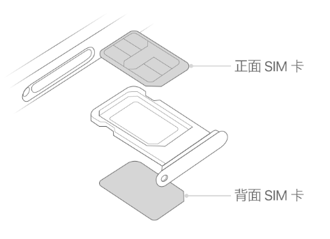 麒麟苹果15维修分享iPhone15出现'无SIM卡'怎么办