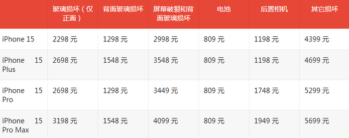 麒麟苹果15维修站中心分享修iPhone15划算吗