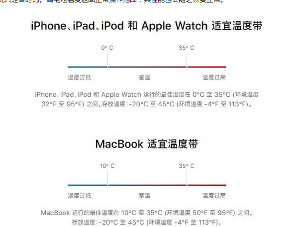 麒麟苹果13维修分享iPhone 13耗电越来越快怎么办 