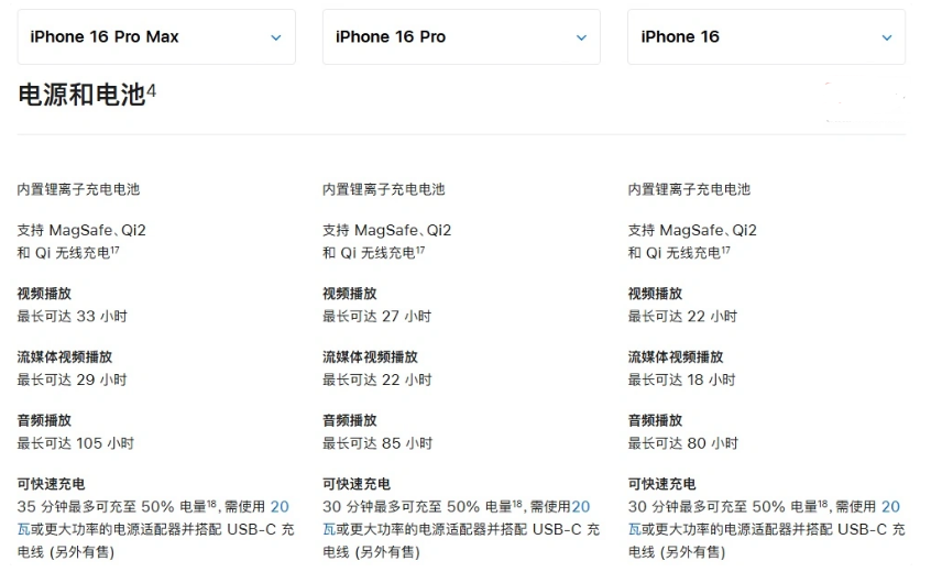 麒麟苹果手机维修分享 iPhone 16 目前实测充电峰值功率不超过 39W 